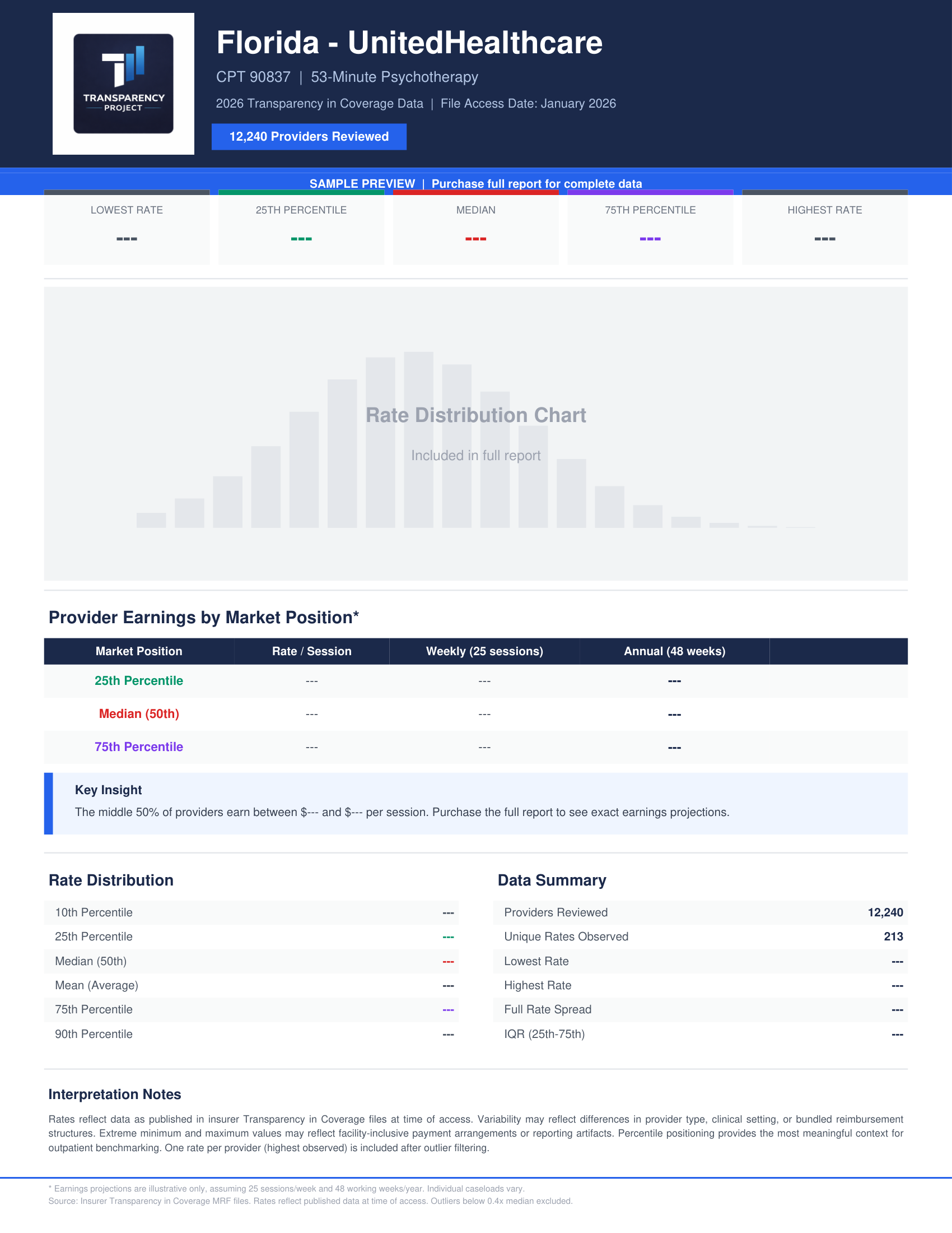 Benchmark Report Preview - UnitedHealthcare Florida CPT 90837