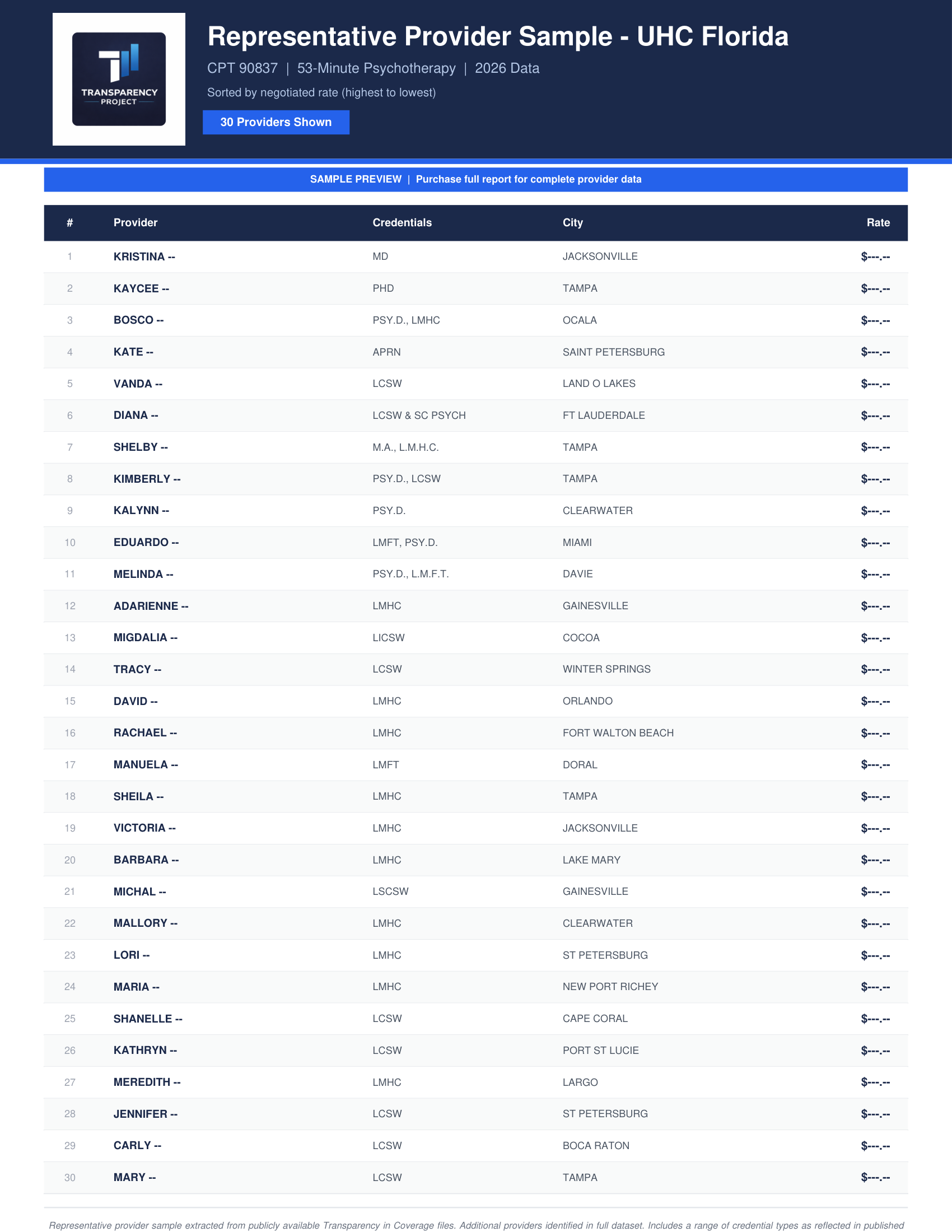 Provider Sample List Preview - UHC Florida 30 Providers